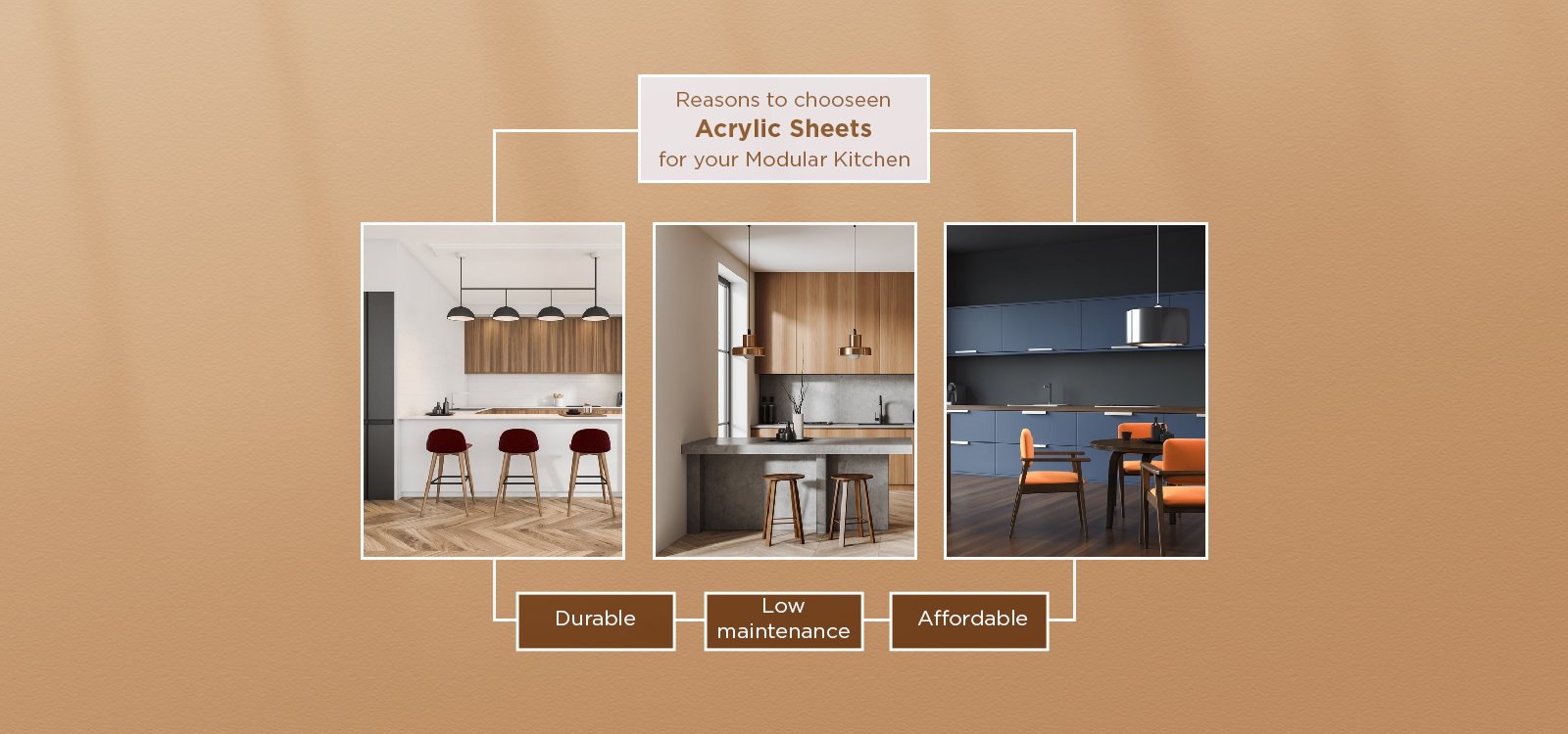 Acrylic Sheets for Modular Kitchen
