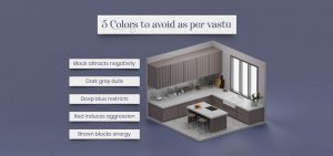 Which Kitchen Laminate Colors to Avoid according to Vastu?