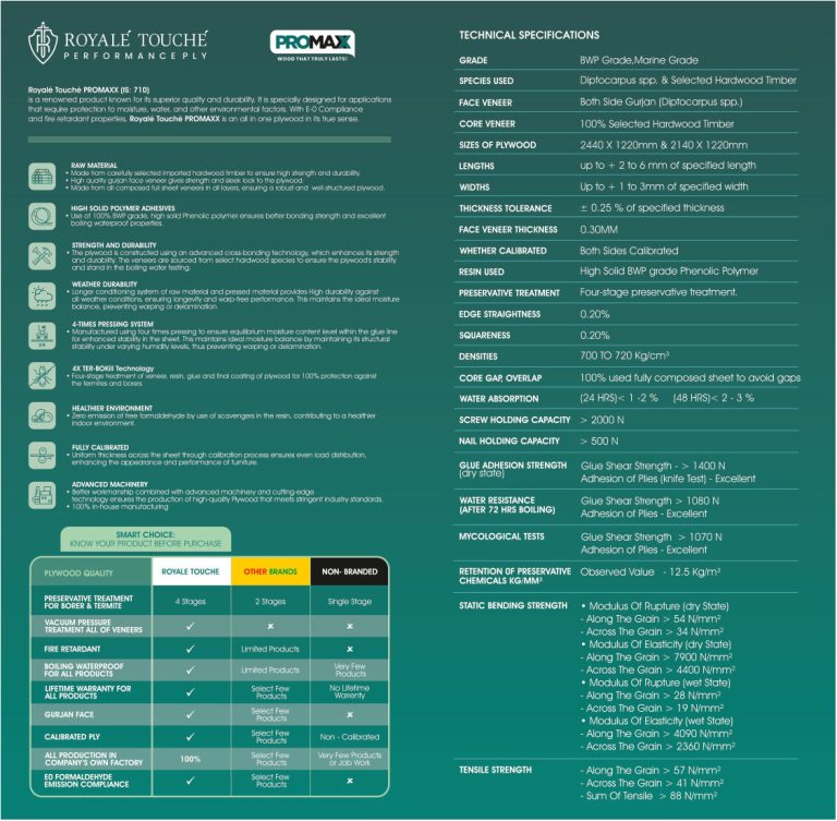 First page of Royale Touche PROMAXX — Technical Specification